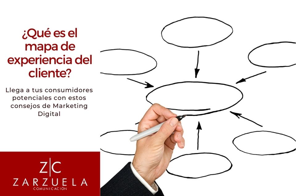 Mapa de experiencia del cliente