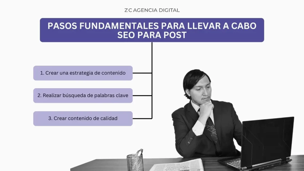 Blogging y su importancia en una empresa 3 seo-y-sem-agencia-digital-zc