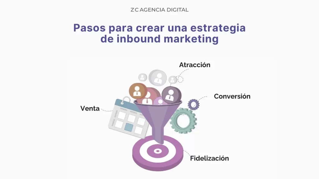 Marketing Digital: clave para una mejor presencia en línea 3 El Marketing Digital permite a las marcas conectar con su audiencia en línea, aumentar su visibilidad, generar ventas y fidelizar clientes mediante estrategias como posicionamiento SEO, social media, influencer marketing, email y más.