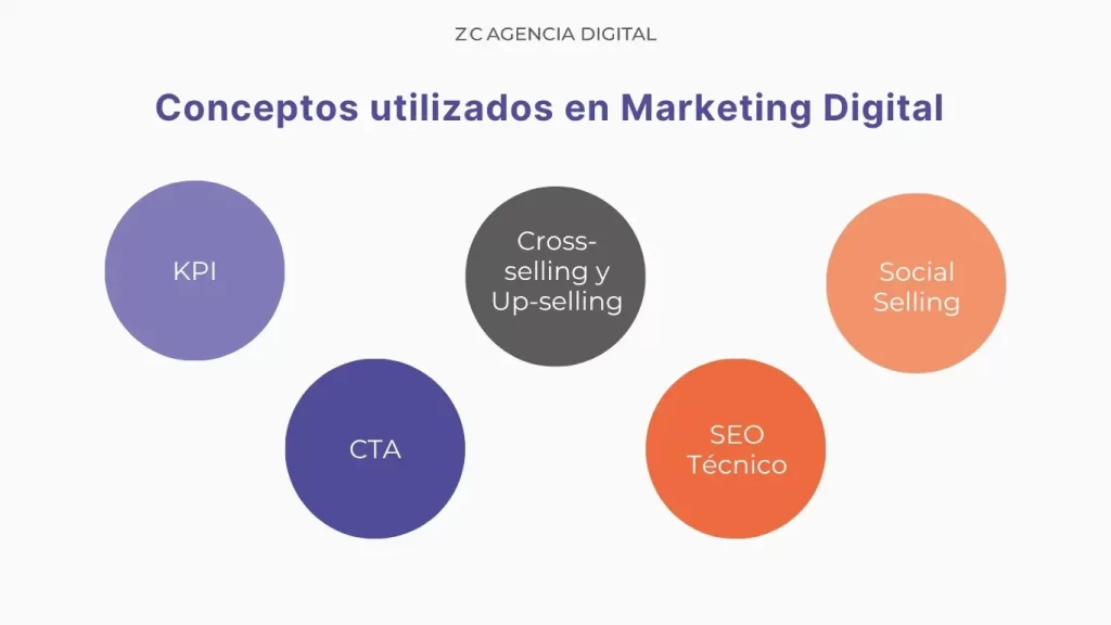Marketing Digital: vocabulario clave para el mundo online 3 Las estrategias de Marketing Digital llaman mucho la atención de las empresas que están interesadas en gestionar una presencia online, pero existen diversos conceptos que se deben tomar en cuenta para maximizar los objetivos.