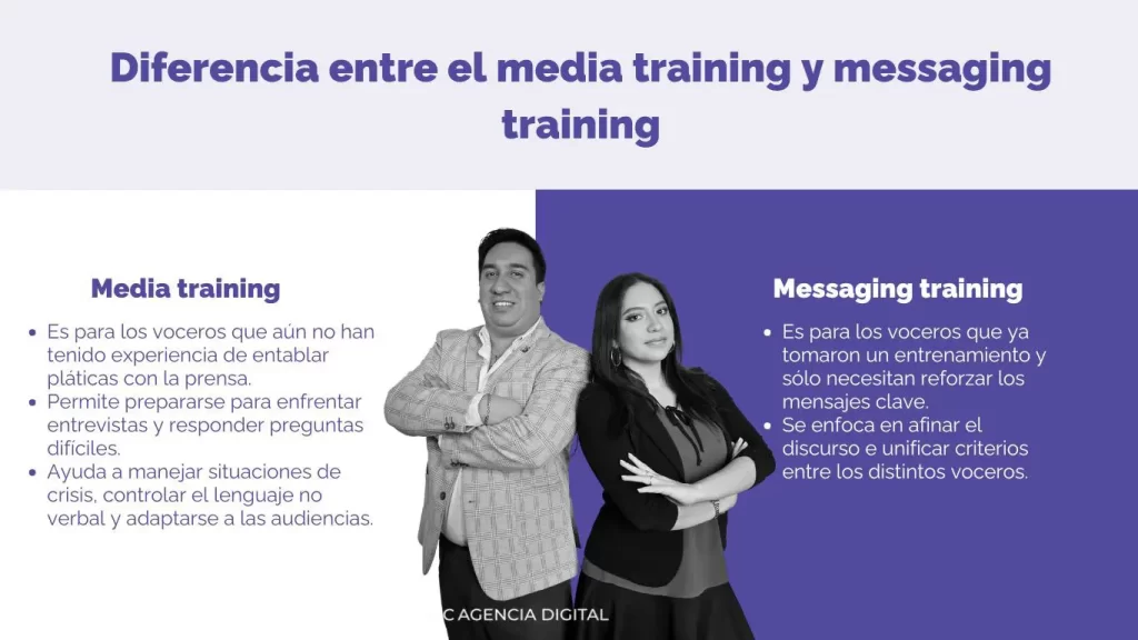 Voceros: diferencia entre media y messaging training 3 Los voceros son parte fundamental para que una empresa comparta alguna acción, un media training es un curso que te proporciona herramientas para entablar una comunicación con la prensa, mientras que, un messaging training ayuda a repasar mensajes clave.