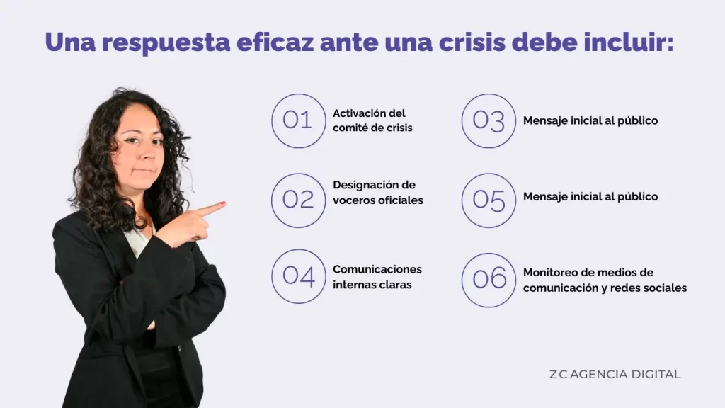 Comunicación en crisis: cinco pasos a seguir 3 Cuando una empresa enfrenta una crisis, un plan sólido de comunicación es clave para salir victoriosa, en este post de blog te contamos más.
