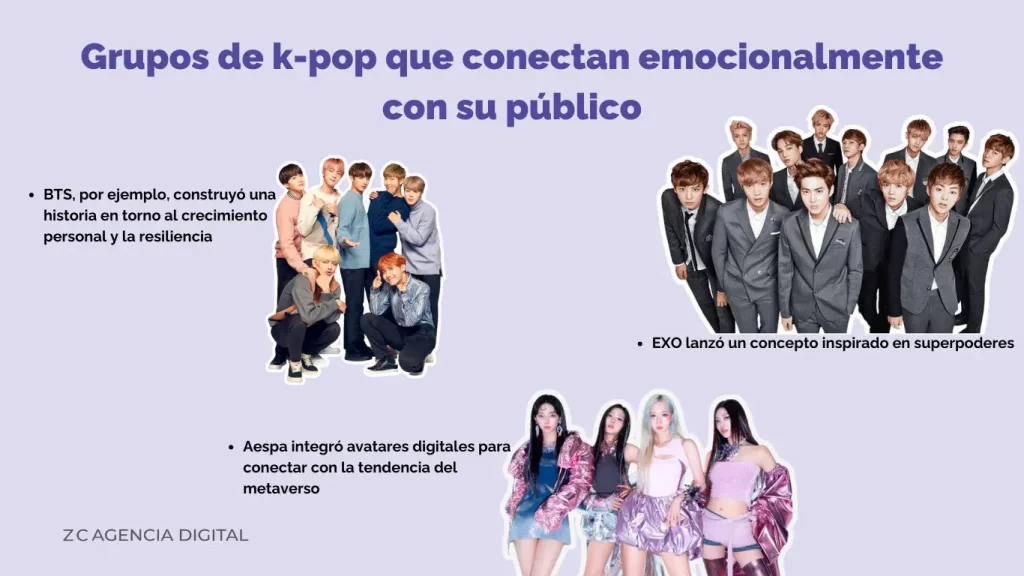 K-pop como fenómeno del Marketing Digital 3 grupos k pop conectan emocionalmente
