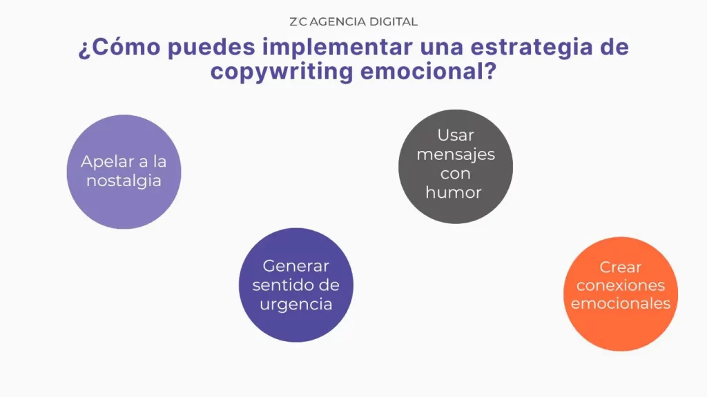 Copywriting: el arte de vender con palabras 3 implementar estartegia copywriting emocional
