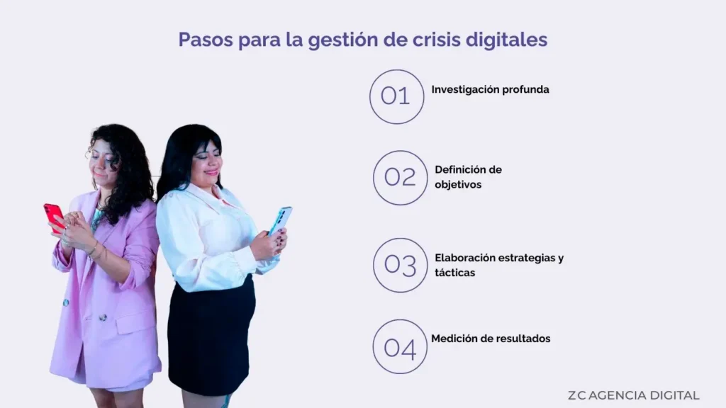 Crisis digitales: estrategias para detectarlas y superarlas 3 pasos para la gestion de crisis digitales