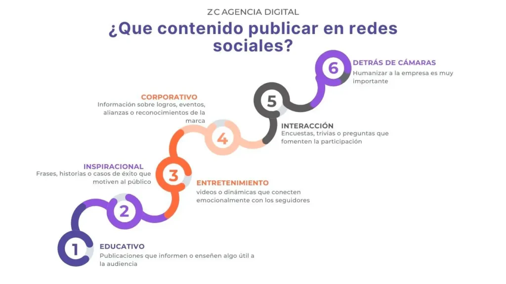 Errores en tu estrategia de redes sociales 3 que contenido publicar en redes sociales