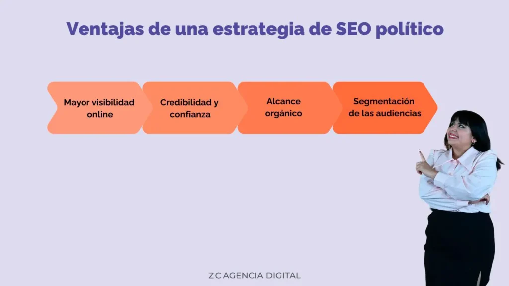 SEO político: las palabras clave para dominar una campaña 3 Ventajas de una estrategia de SEO politico