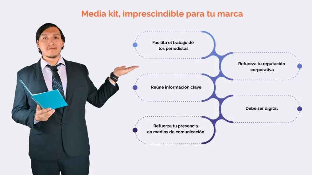 Media kit profesional, ¿por qué tu empresa necesita uno? 3 Media kit imprescindible para tu marca