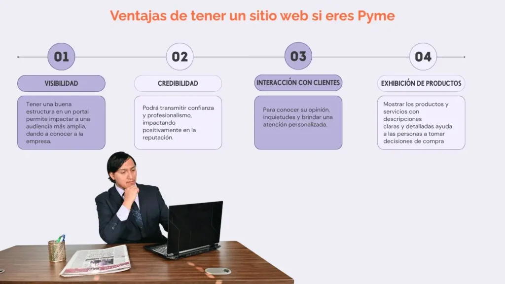 ventajas de tener un sitio web si eres pyme